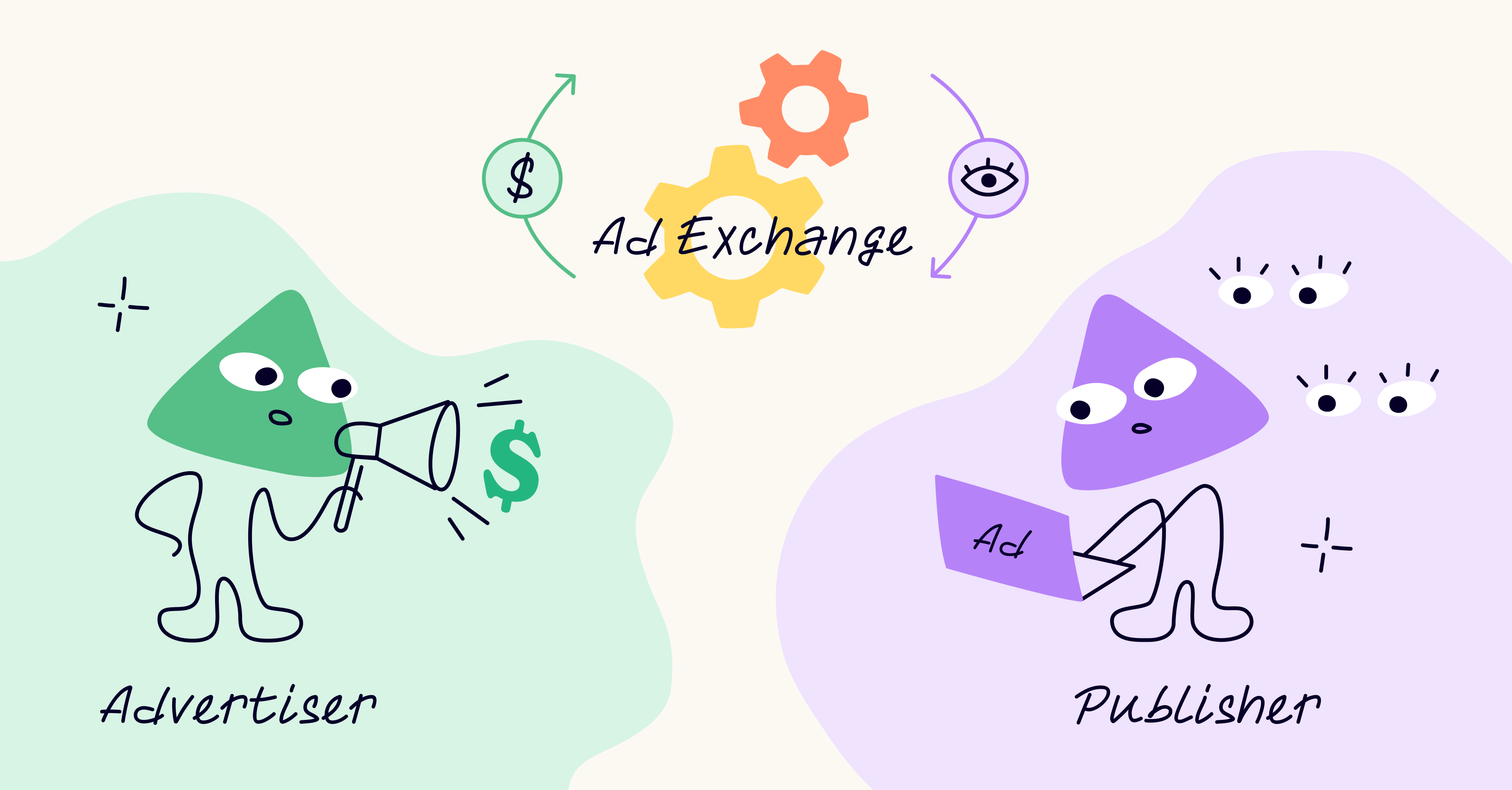Ad Bidding in Google Ad Exchange