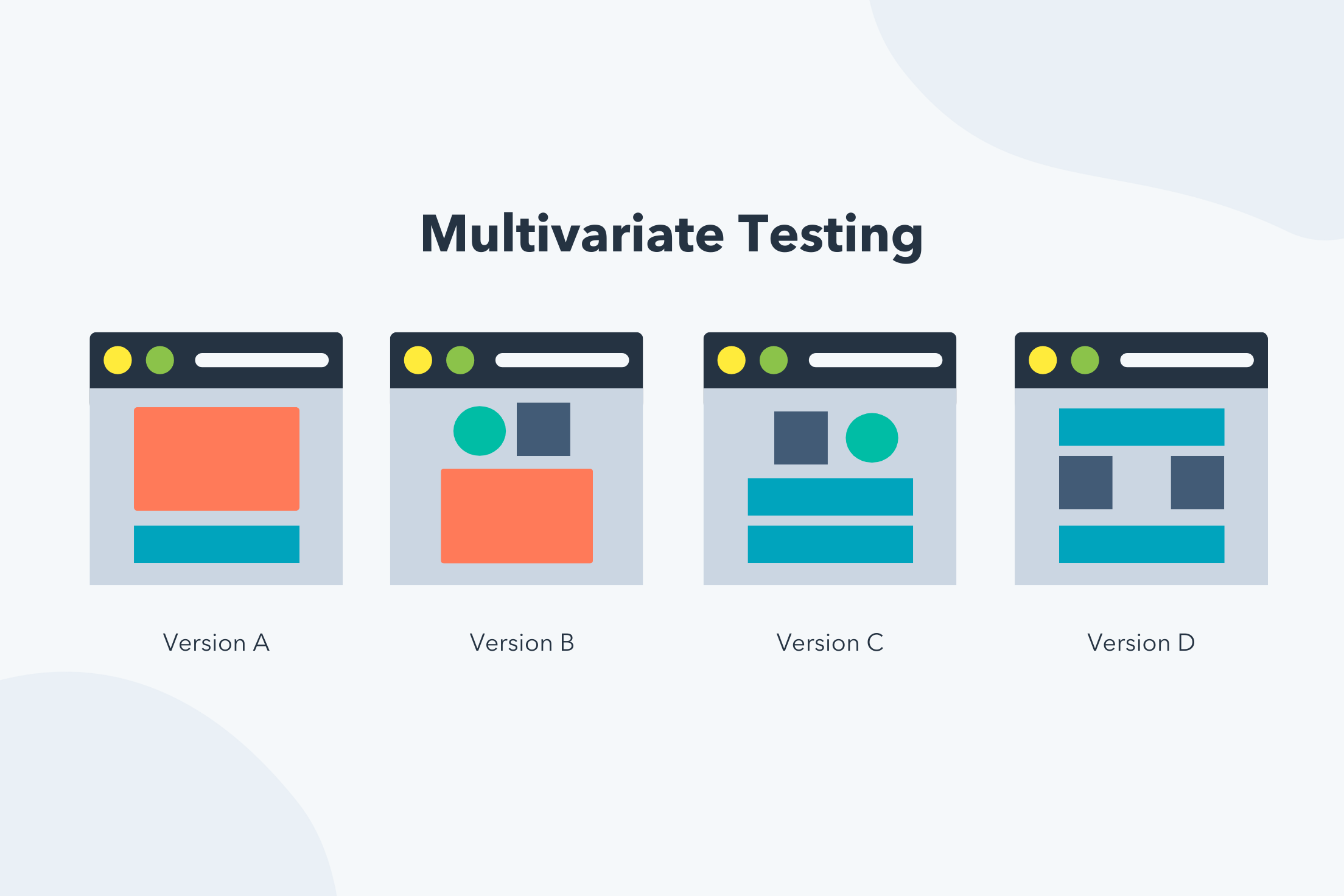 What is Multivariate Testing