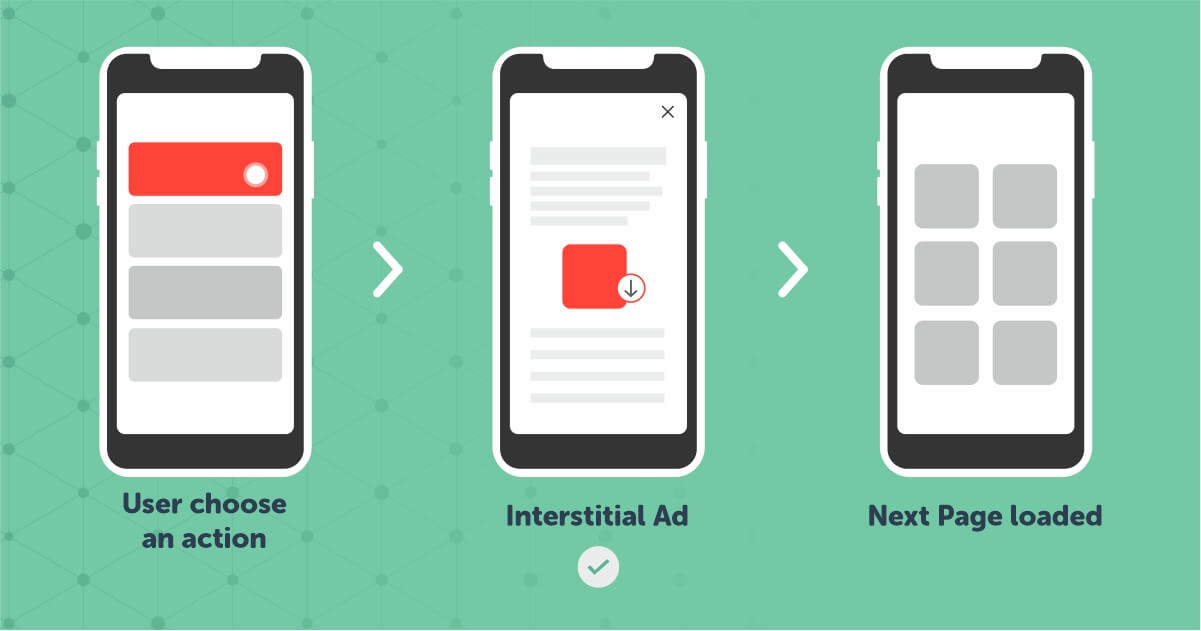Interstial Ads on Mobile